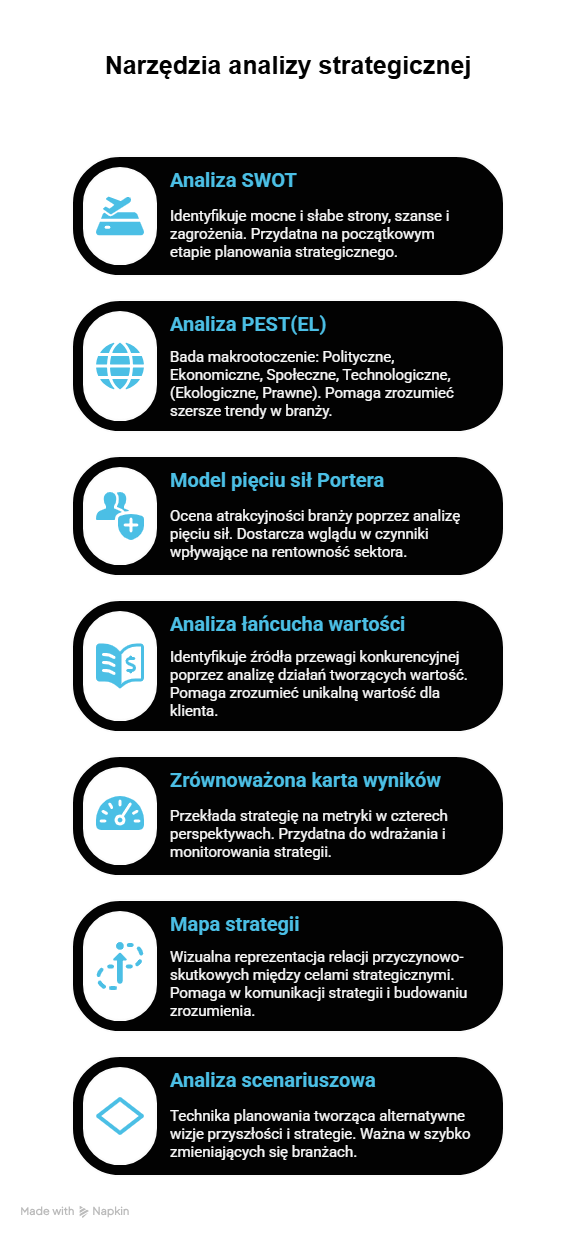Narzędzia analizy strategicznej