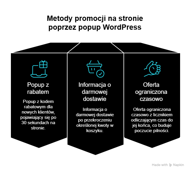 Metody promocji na stronie poprzez popup WordPress