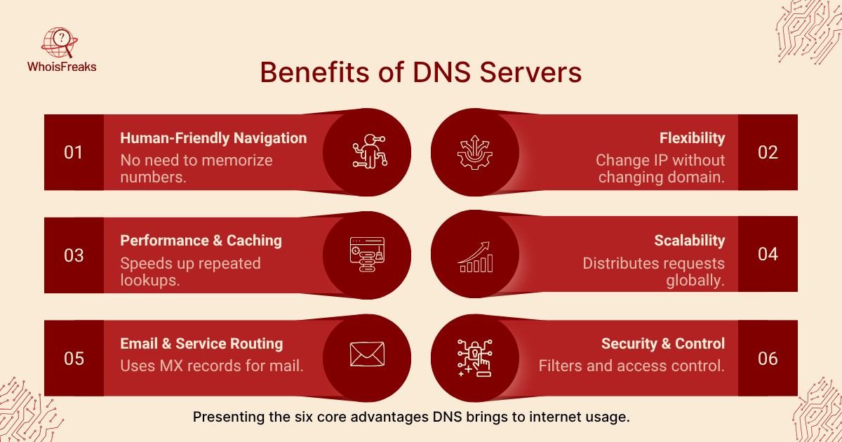 Benefits of DNS Servers