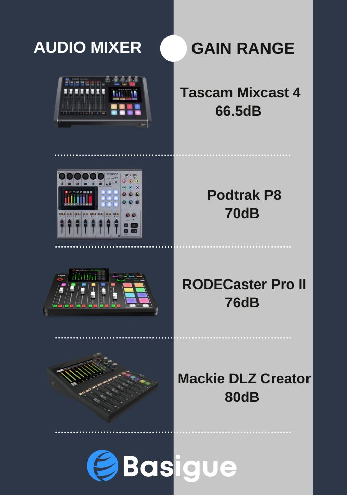 Boss Gigcaster 8 vs. Mackie DLZ Creator: Which is best for you