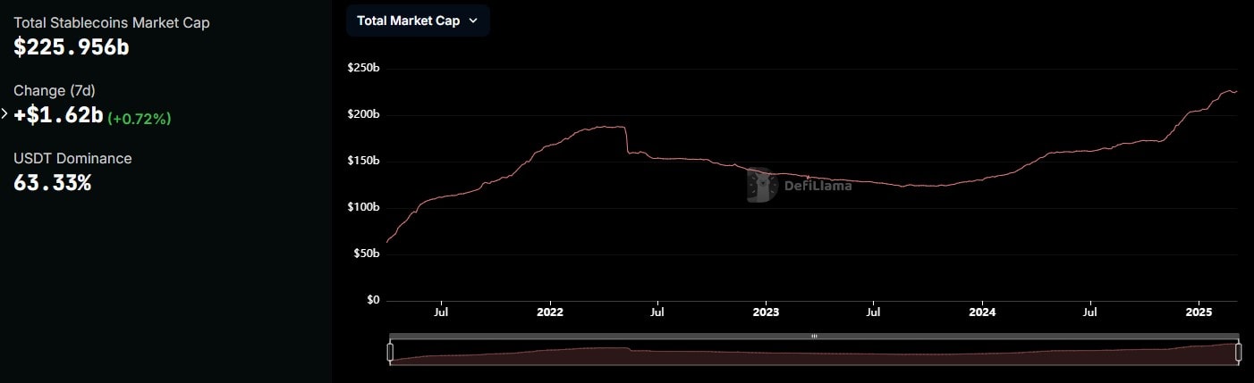 A chart depicting the growing market capitalization and adoption of stablecoins globally.