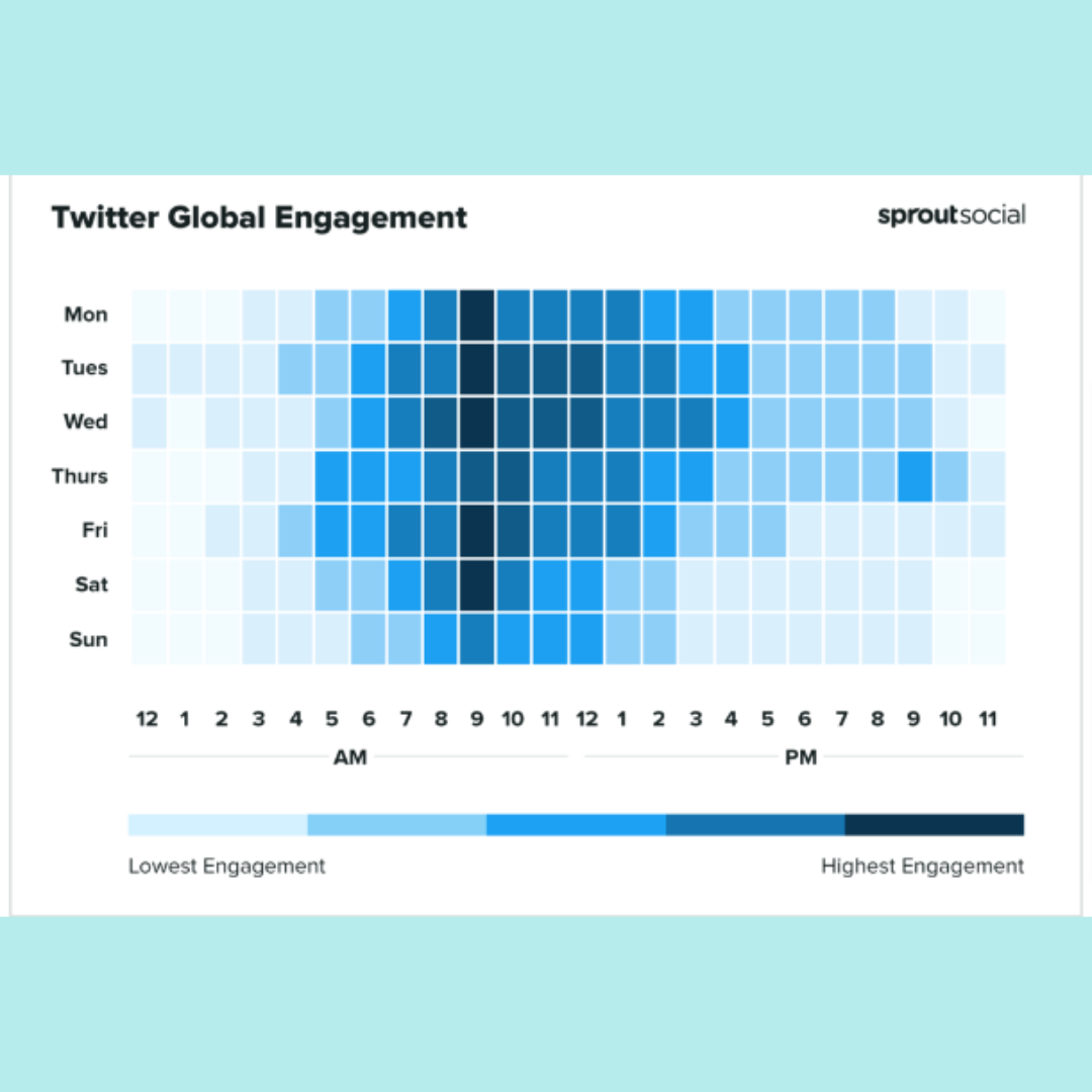 engagement times for twitter