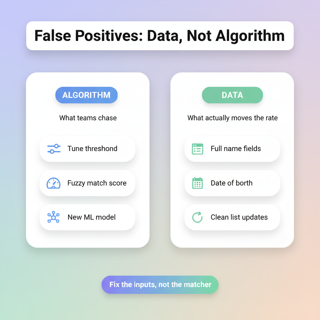 Sanctions Screening False Positives Are A Data Problem, Not An ...