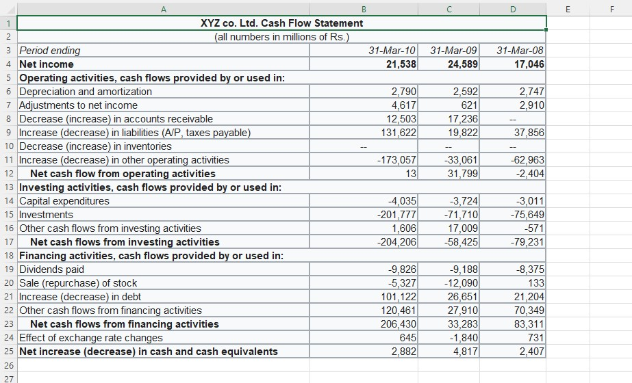 Example of an cash flow.