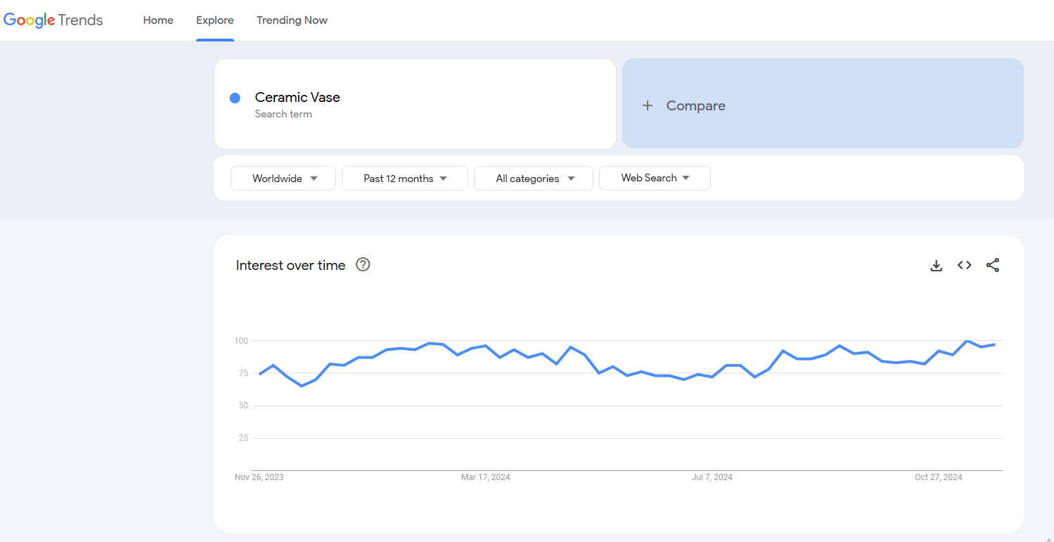 ceramic vase google trends