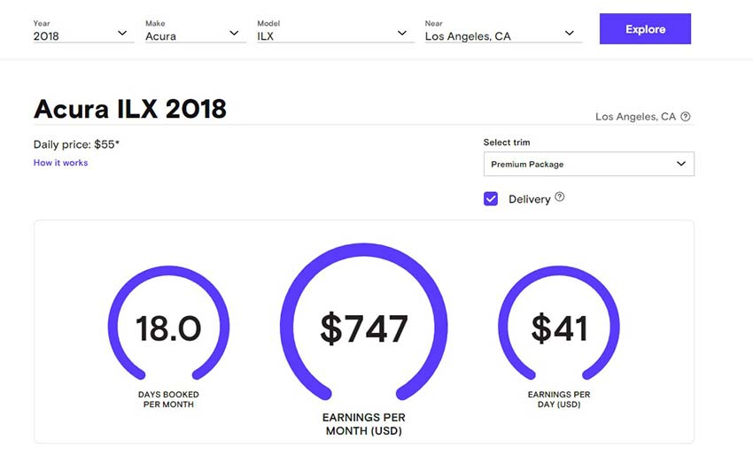 Turo carculator with Acura making $747 per month