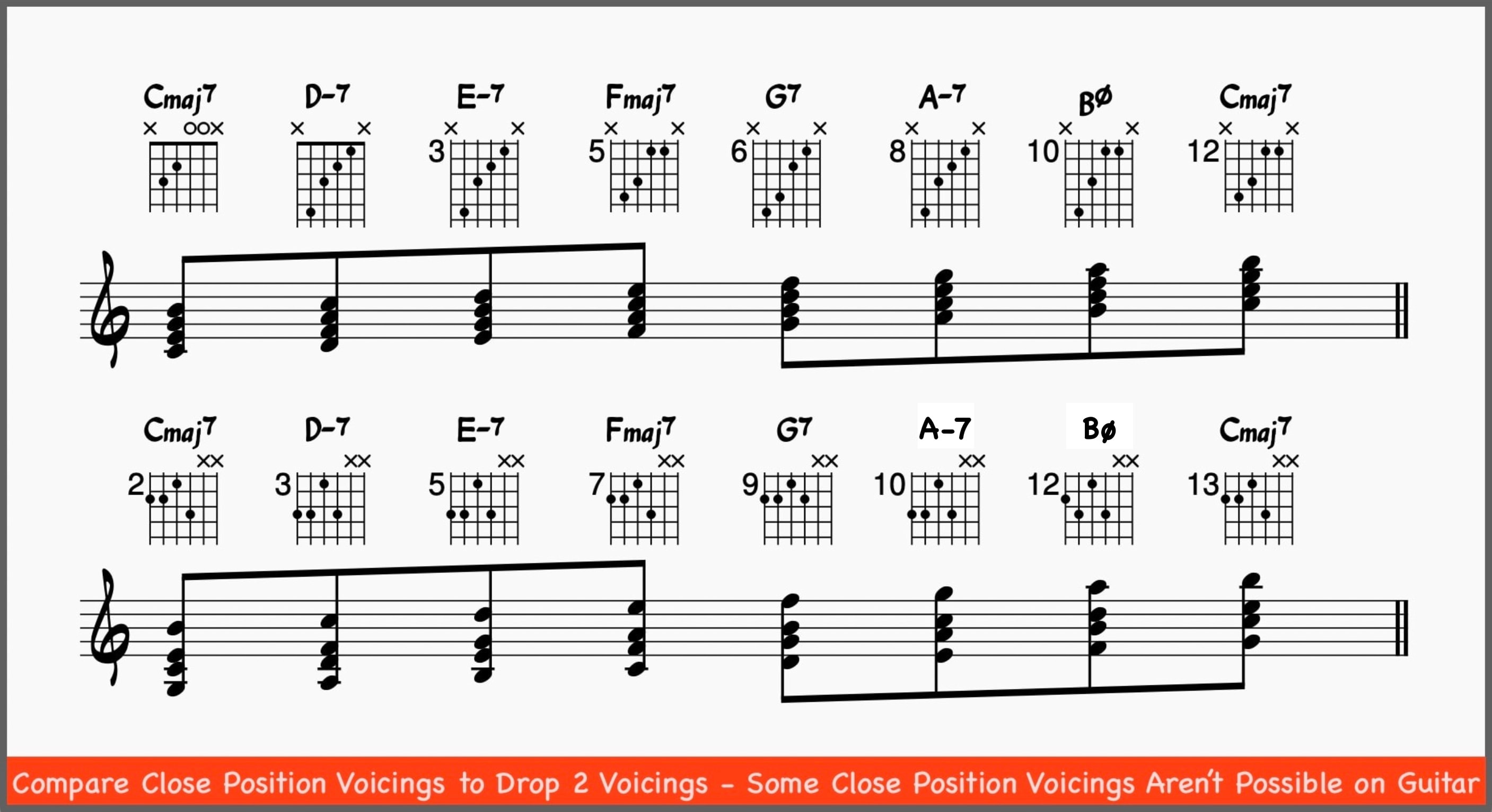 Comparing Close Position Chord Scale to Drop 2 Chord Scale