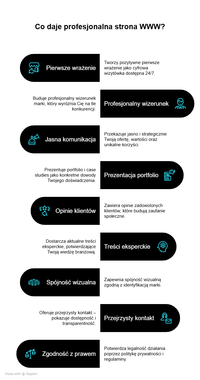 Jak profesjonalna strona WWW zwiększa Twoją wiarygodność w oczach klientów?
