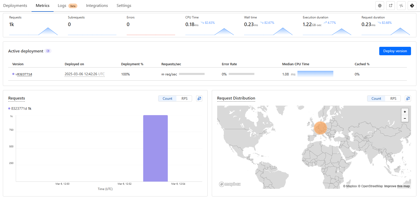 Cloudflare Workers dashboard