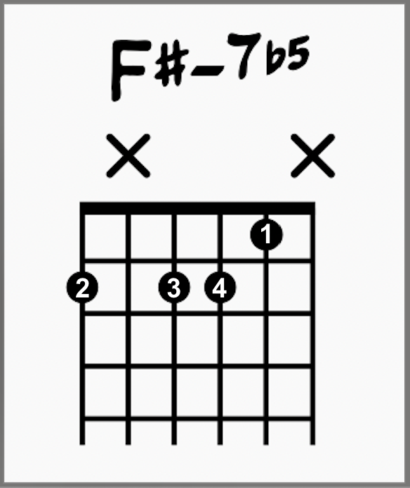 Moon River Chords: Chord Charts & Analysis and Made Easy 13 F#-7b5