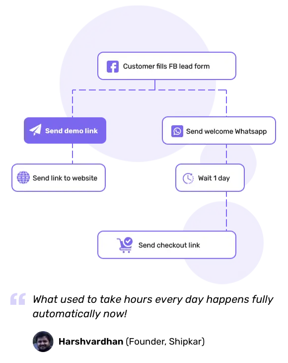 In Telecrm, you can create custom workflows in just a few clicks, like sending an auto-response as soon as a lead comes in or assigning follow-ups after a missed call.