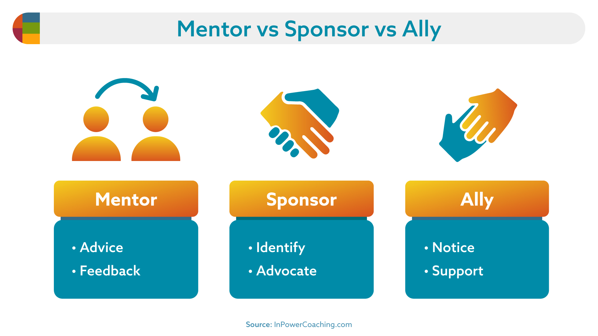 Mentor vs sponsor vs. ally