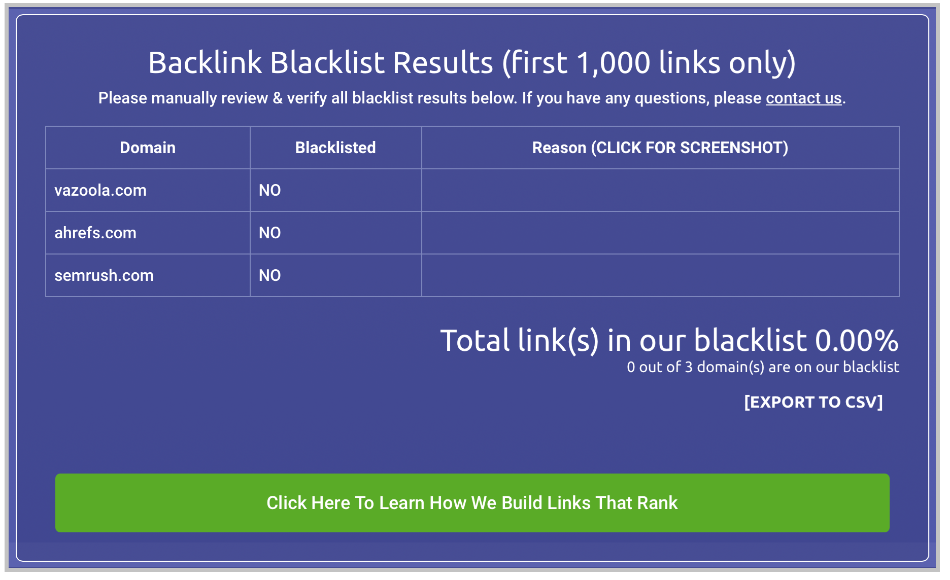 The best feature of Links that Rank’s Backlink Blacklist is its accuracy in identifying potentially damaging links