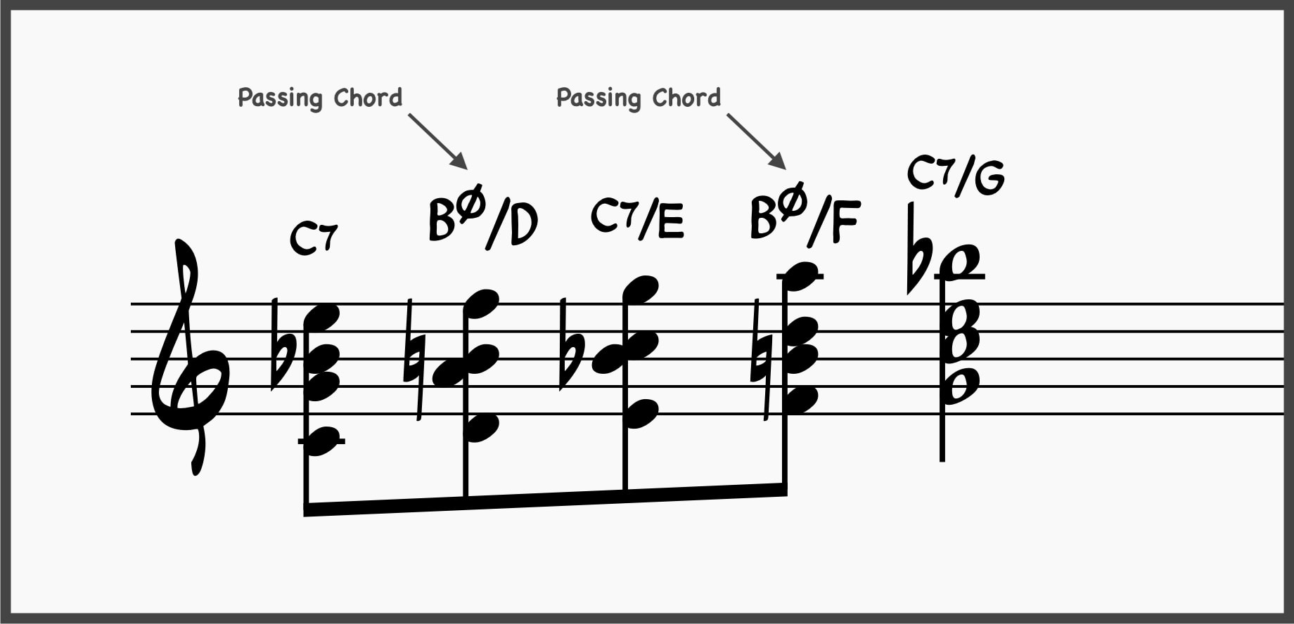 Ultimate Jazz Comping 101: Learn To Comp Like A Jazz Pro 36 Passing chords example 1