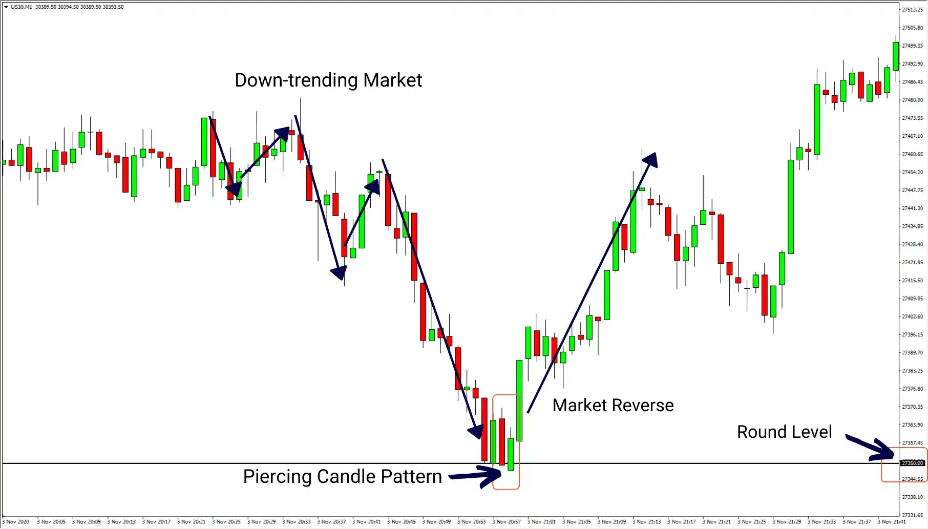 Piercing candle pattern example 1