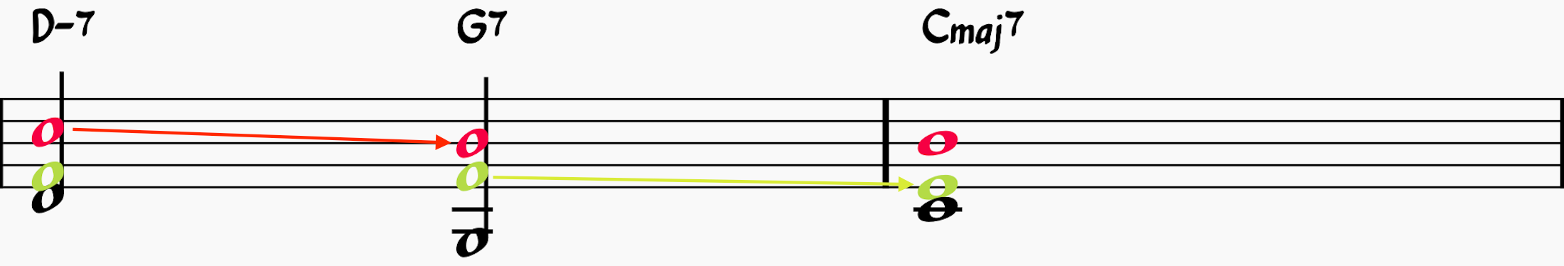 Shell-Voicings In a ii-V-I Chord Progression: