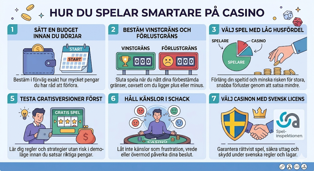 hur du spelar smartare på casino med budget strategi och val av spel med låg husfördel