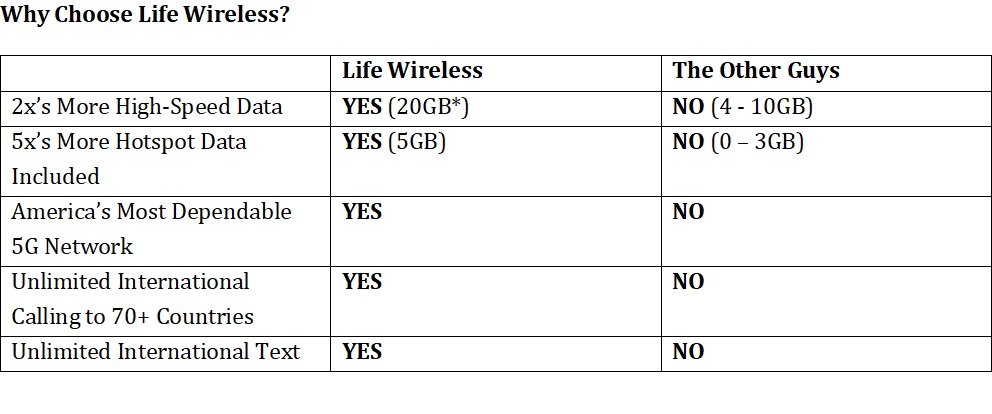 Life Wireless Comparison Chart