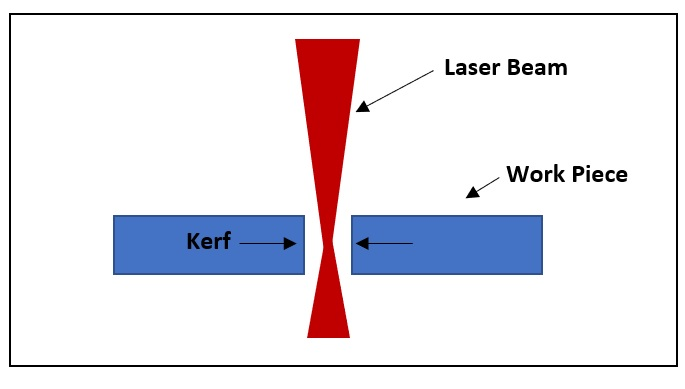 Laser Cut Kerf: What You Need to Know - Baison