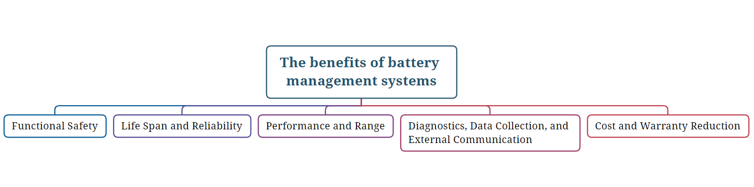The benefits of battery management systems