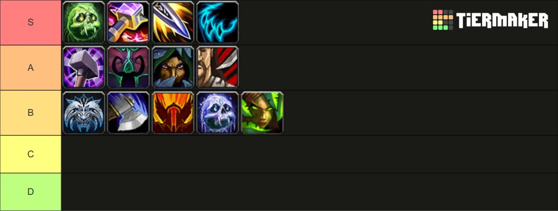 Dragonflight Raid Class Rankings for Melee DPS: Amirdrassil, The Dream's Hope