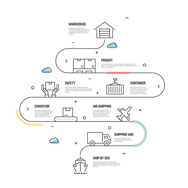 shipping process