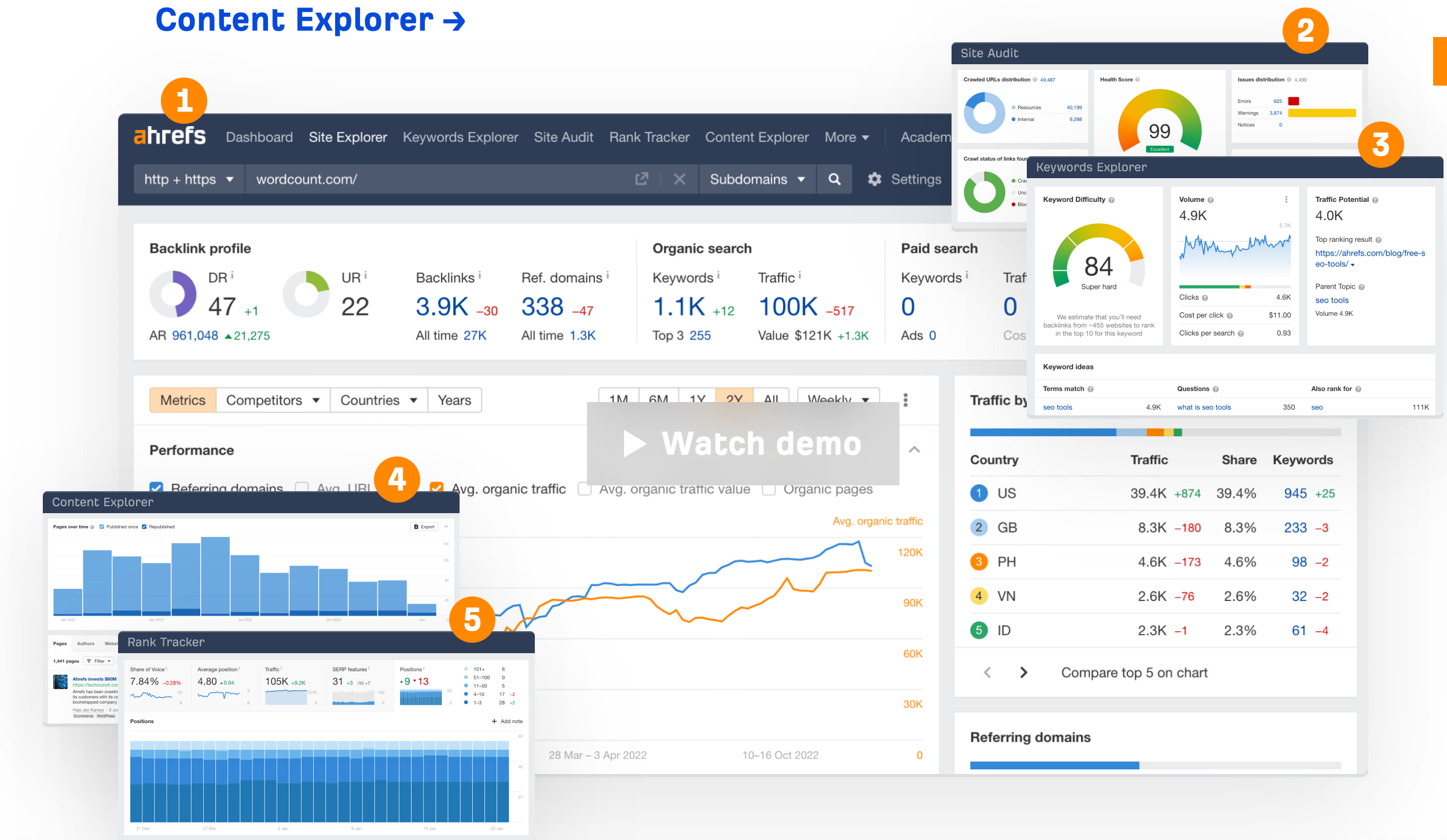 AHrefs analytics