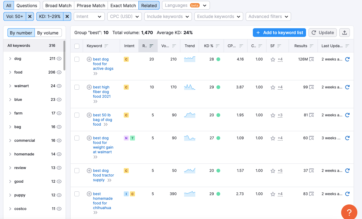 Finding low competition keywords through Semrush