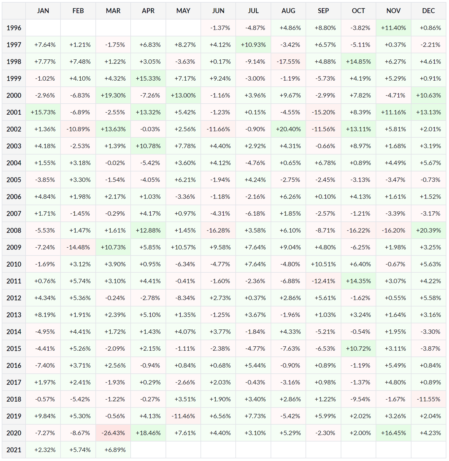 Finviz Stock Screener Review (2023): Is Finviz Elite Worth It?