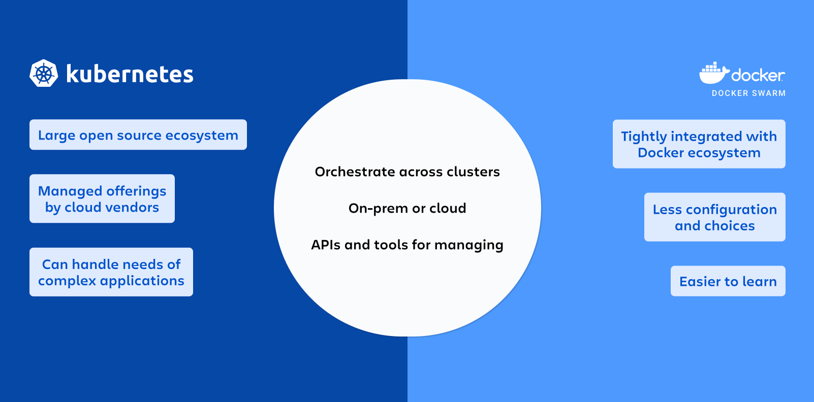 docker-vs-kubernetes