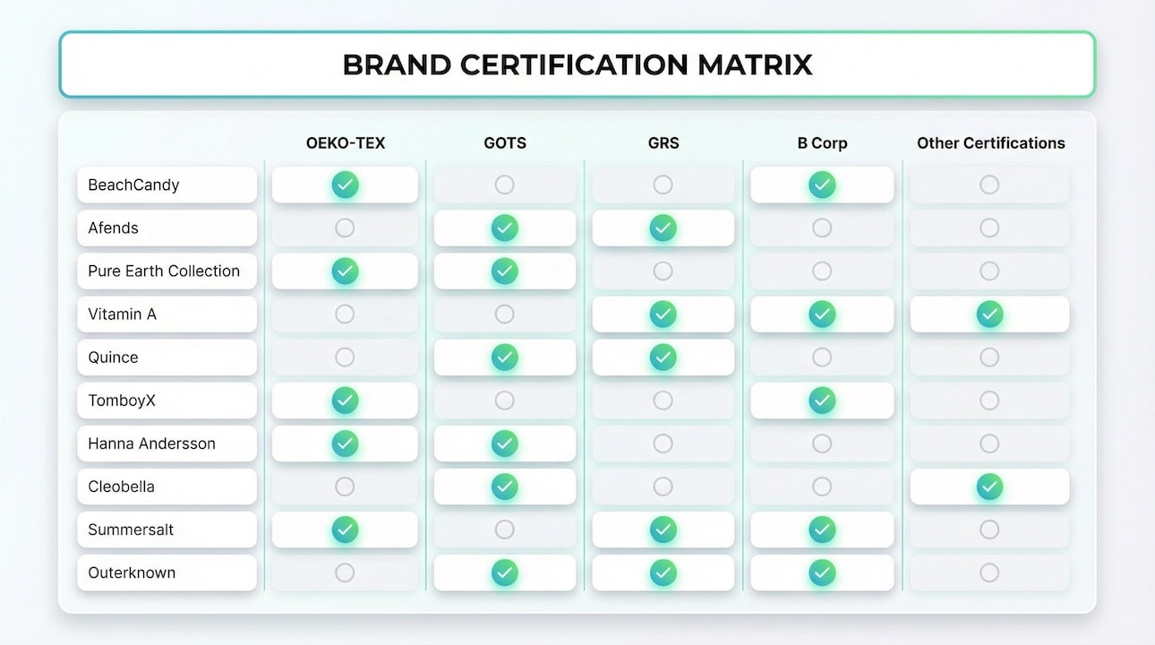 brand certification matrix