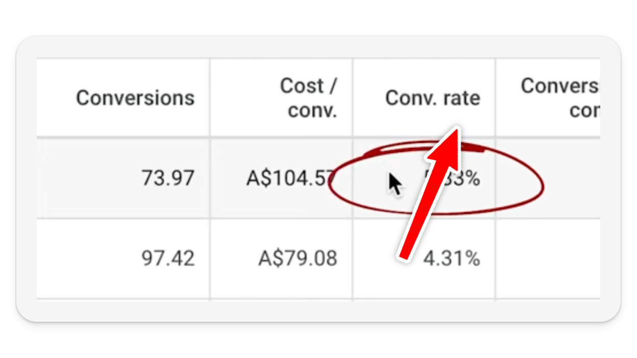 Conversion rate column in Google Ads