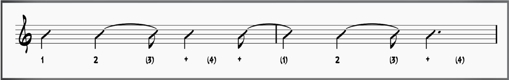 The Girl From Ipanema Chords: Master This Bossa Nova Classic 7 Bossa Nova Comping Pattern 3