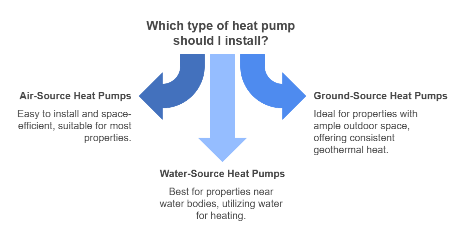 What type of heat pumps should i install infographic