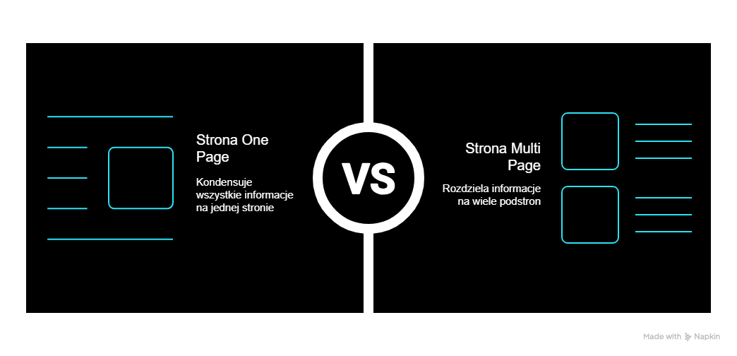 Czym strona one page różni się od klasycznej strony multi page?
