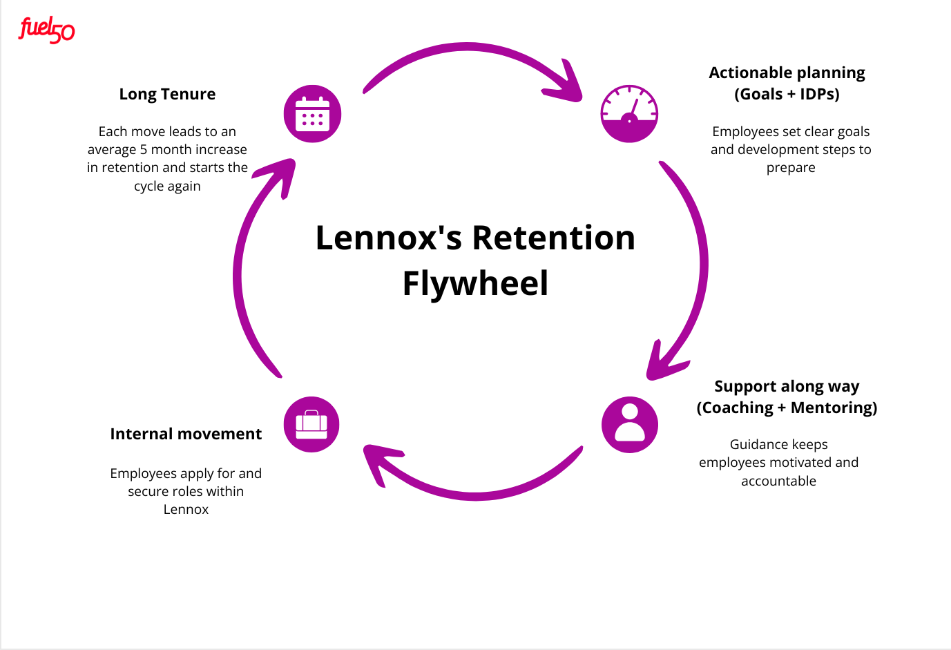 informal mentoring 1/2–4 mentoring strategy 1/1–2 mentoring software 1/6–19
