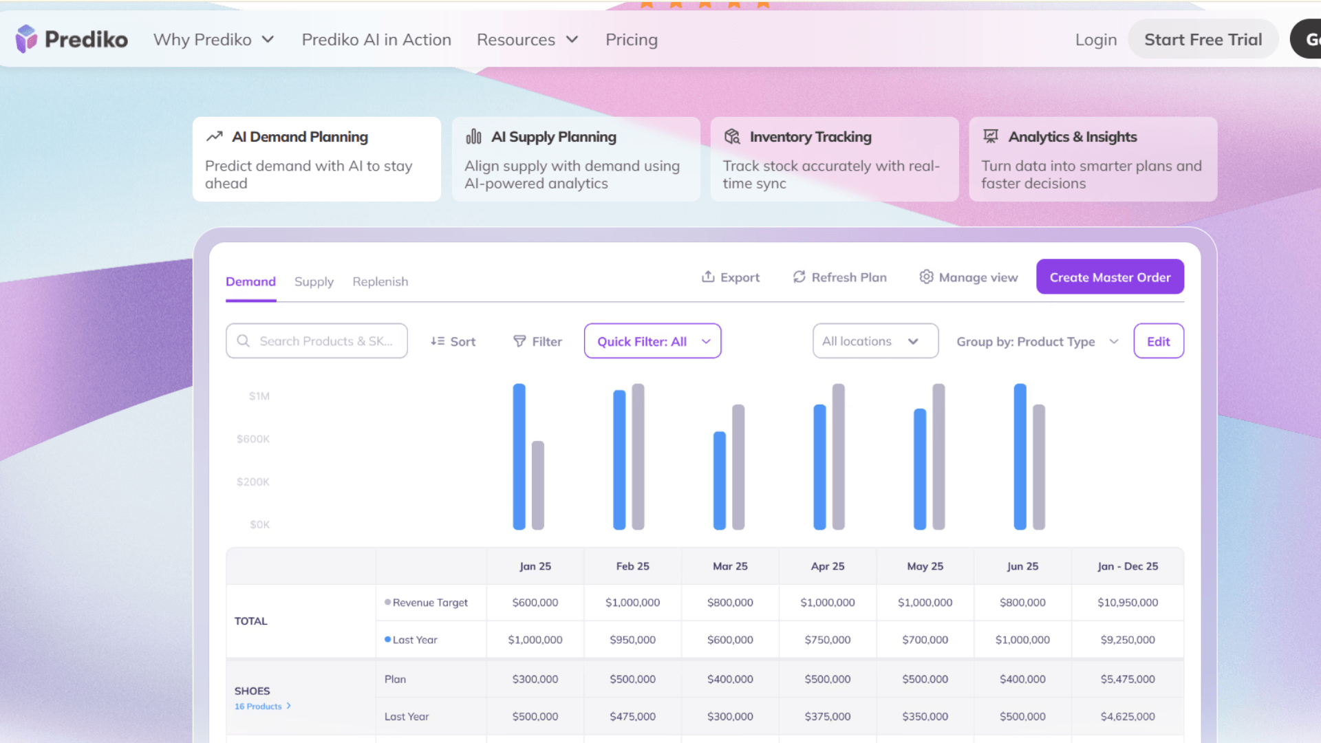 Top 10 Shopify Inventory Sync Tools & Software for Real-Time Inventory Management in 2026