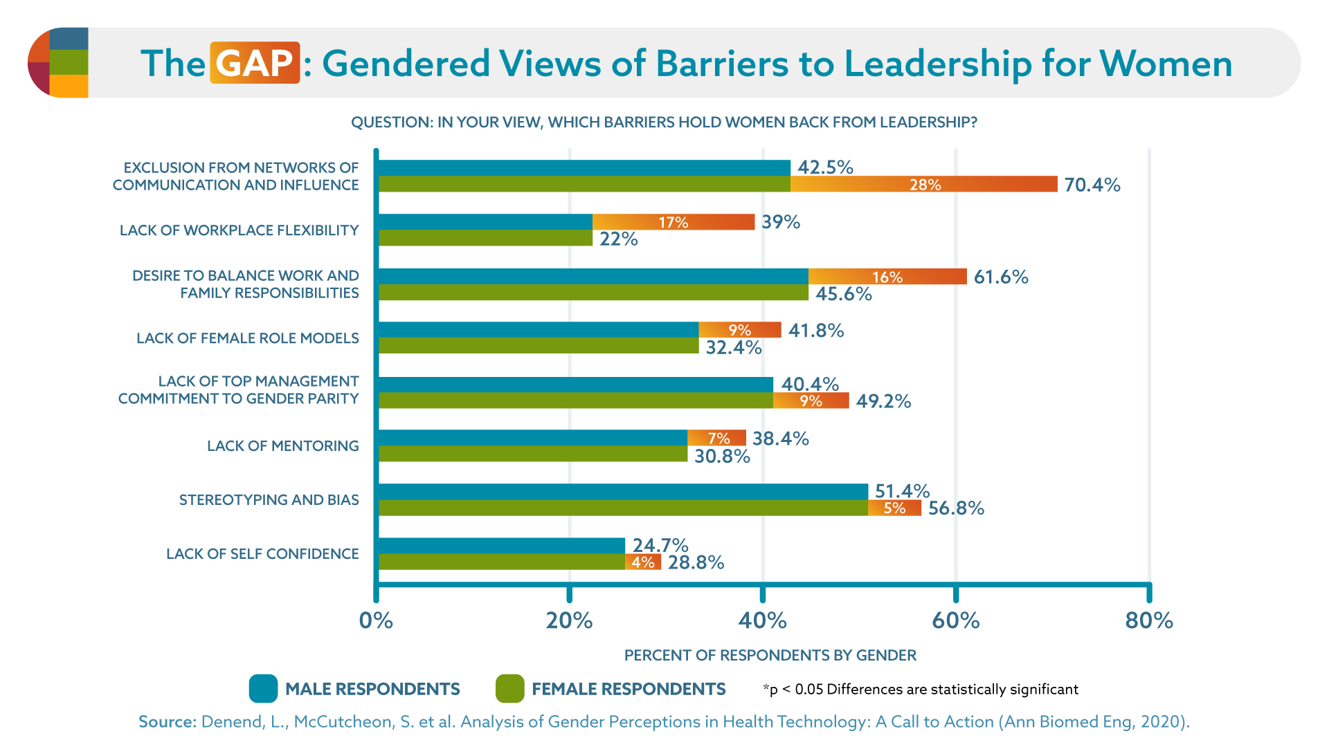 gender and barriers to women's leadership