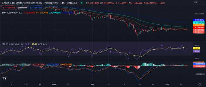 Chiliz Price Prediction 2022-2030: Is $CHZ a Good Investment? 7