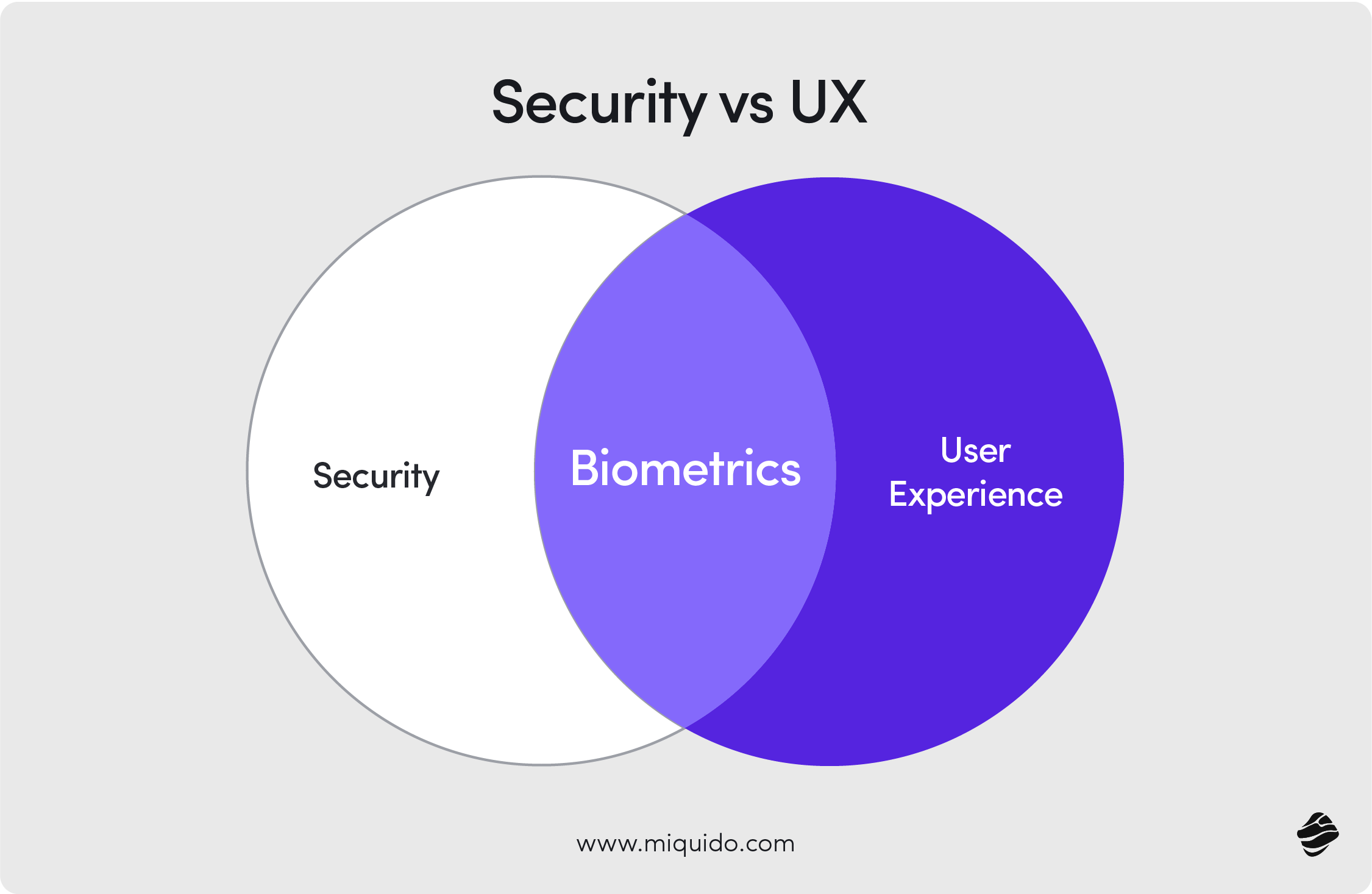 Security vs UX in biometric banking