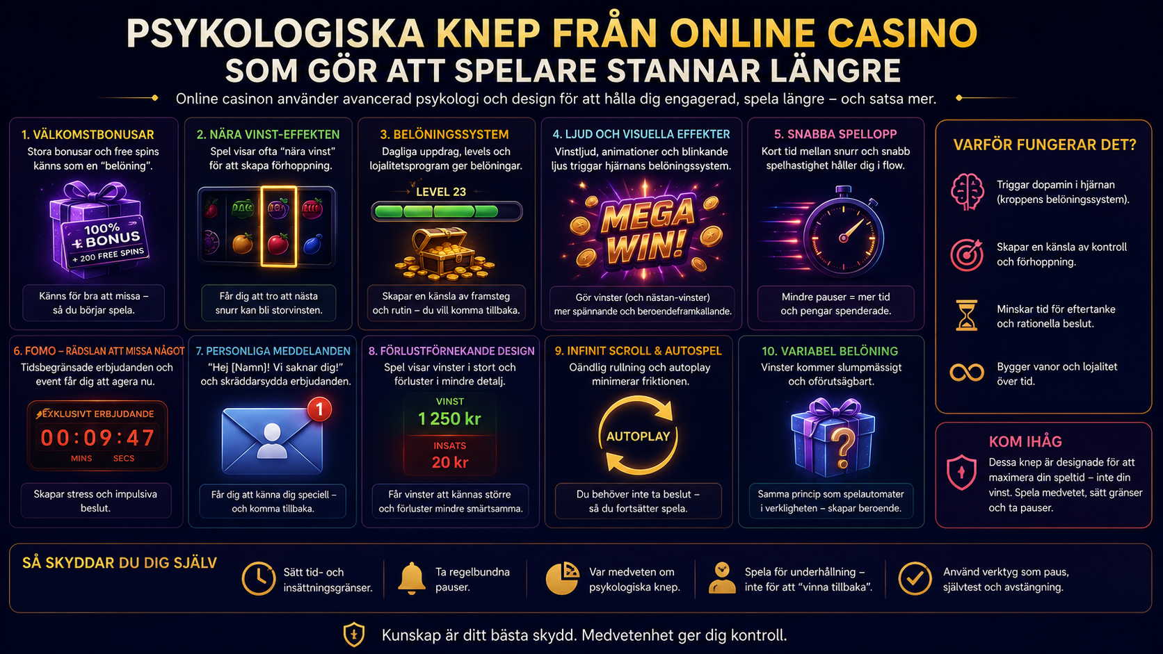 Infografik om psykologiska knep som online casinon använder för att få spelare att stanna längre.