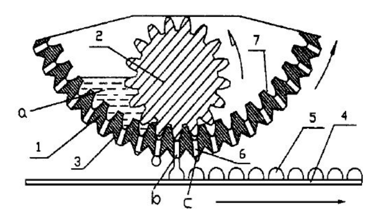 Conical Gear Granulation