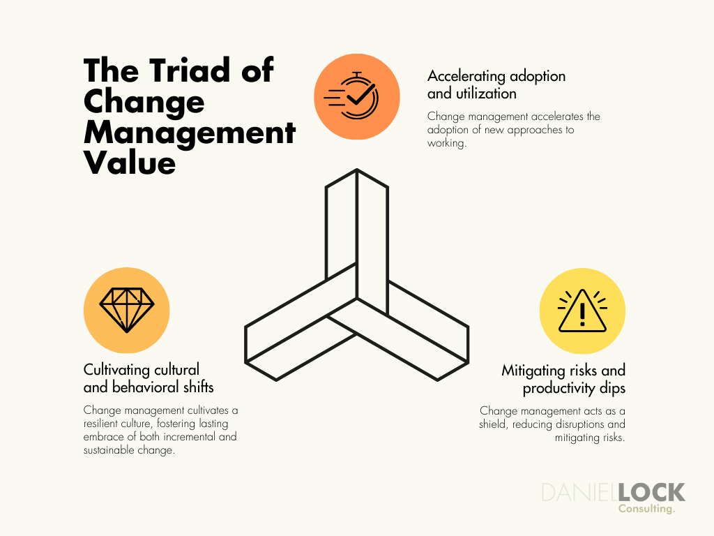 The triad of change management value