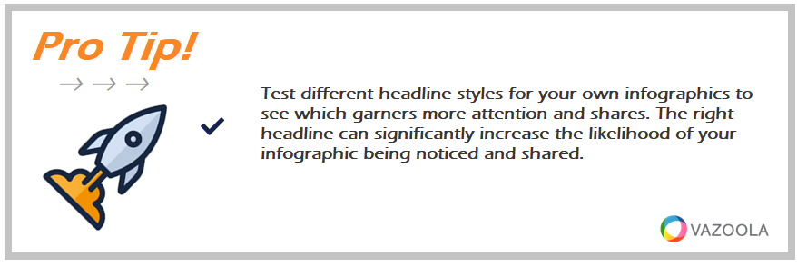 Pro Tip Test different headline styles for your own infographics to see which garners more attention and shares