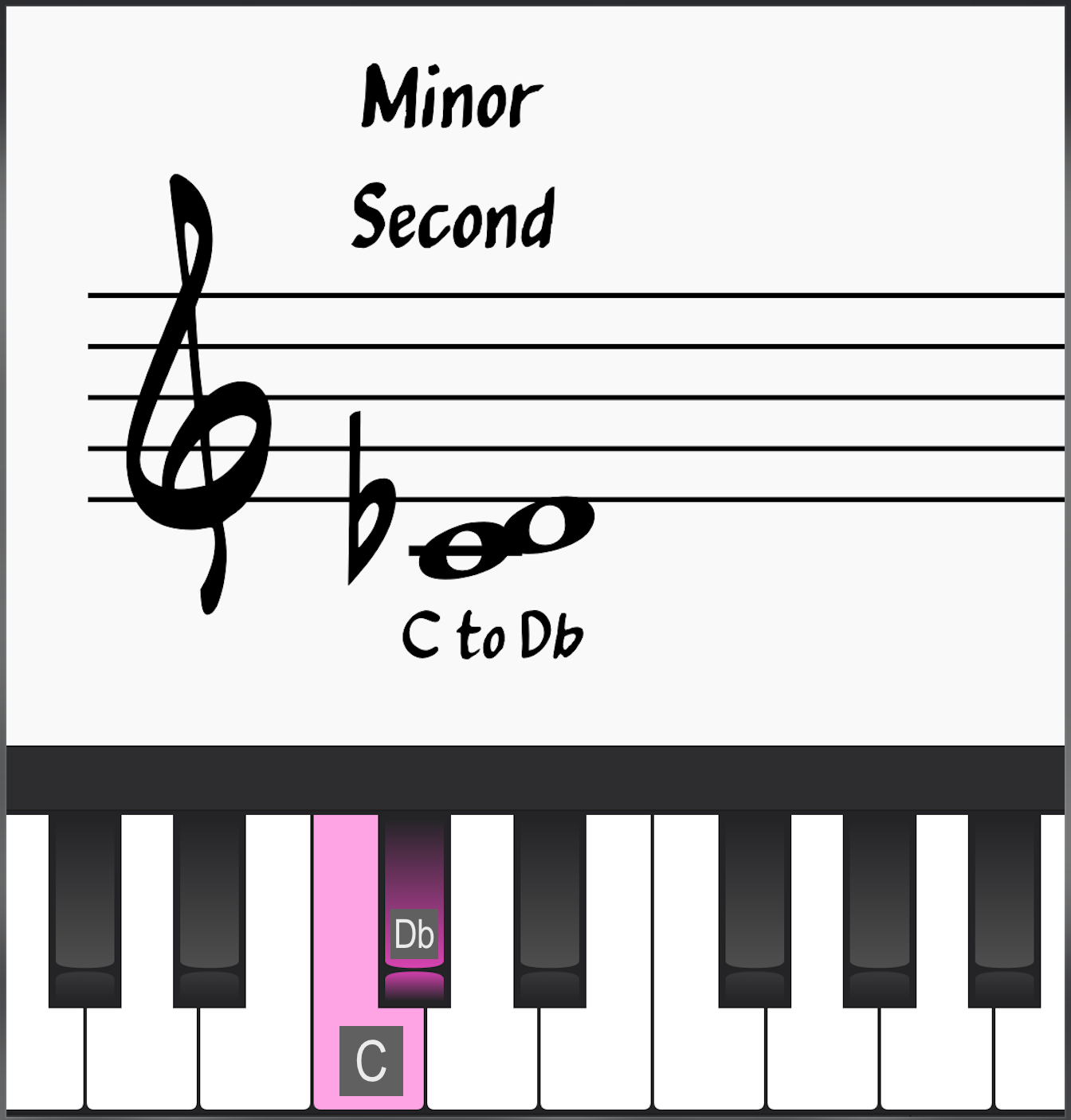 Minor Intervals: Minor Second C to Db