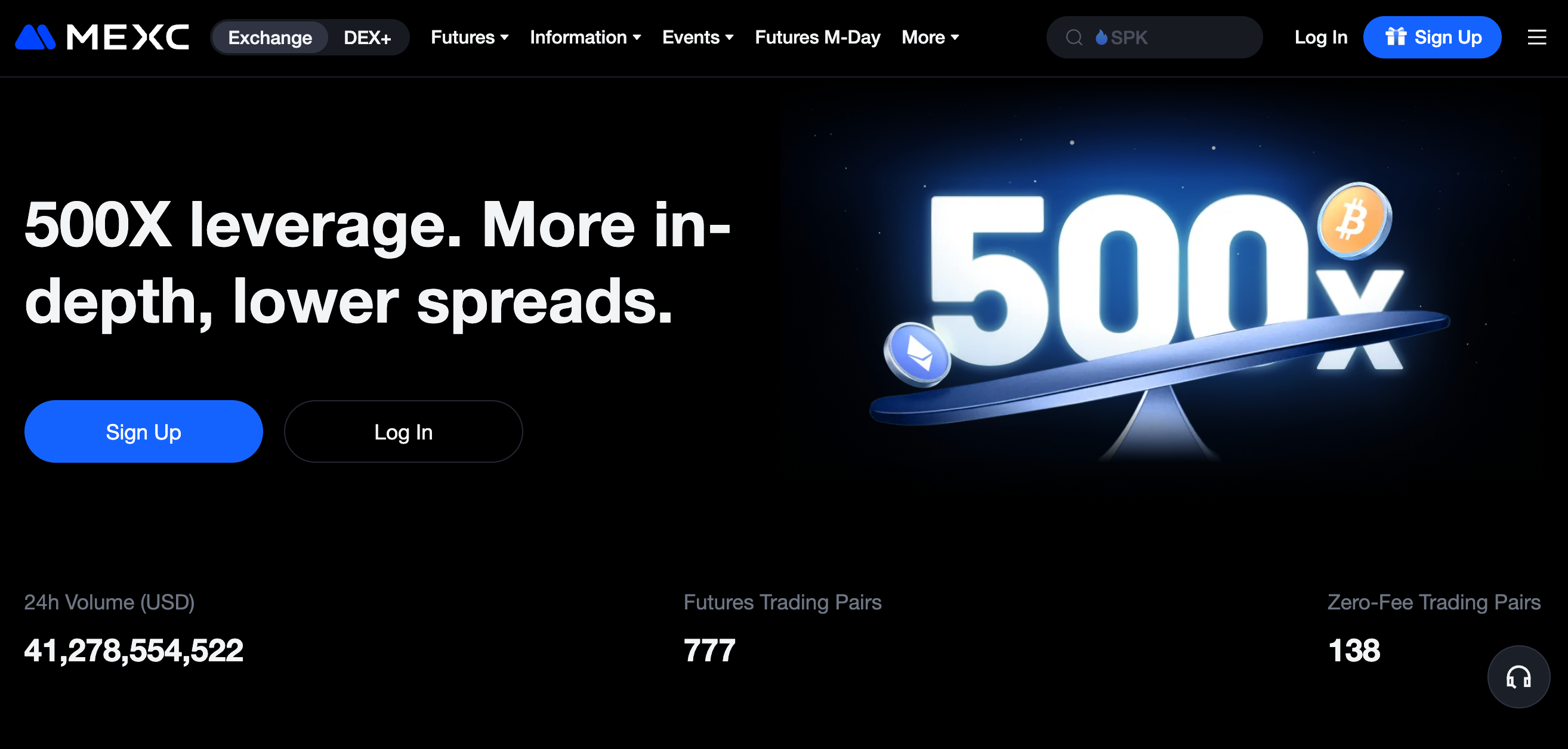 Top Bitcoin futures trading platform