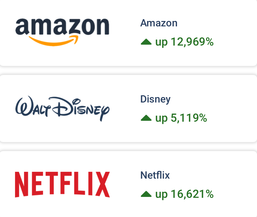 Amazon, Disney, and Netflix Stock