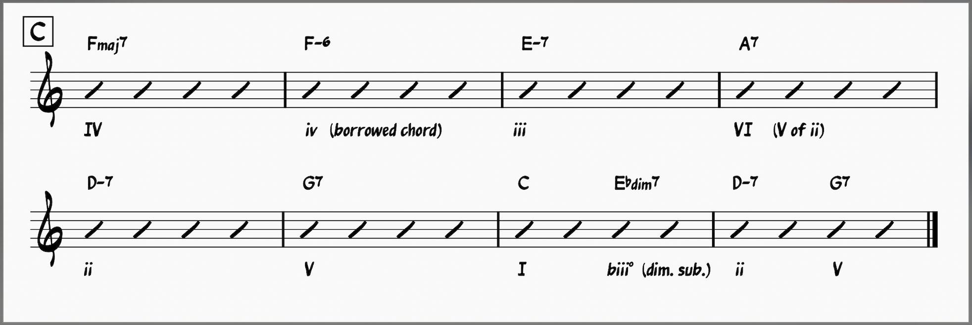 All Of Me Jazz Workshop—Play This Iconic Jazz Song Today! 8 Bars 25-32