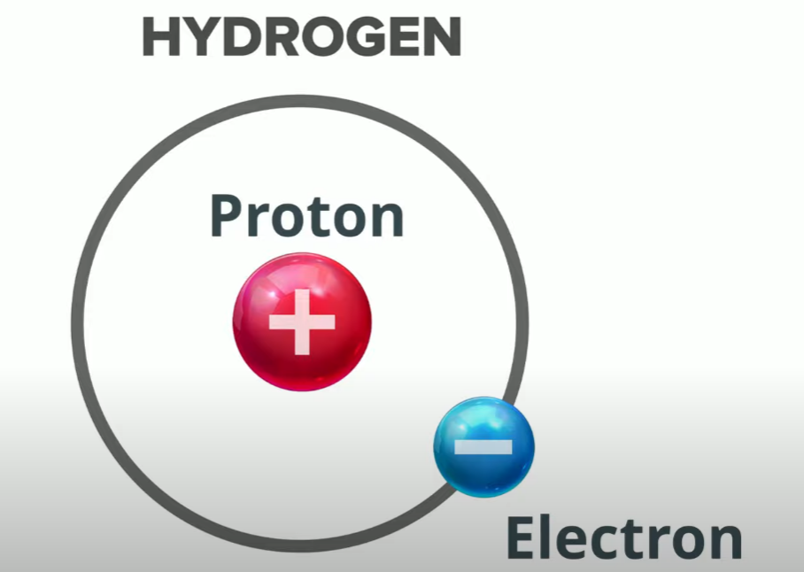 Ions