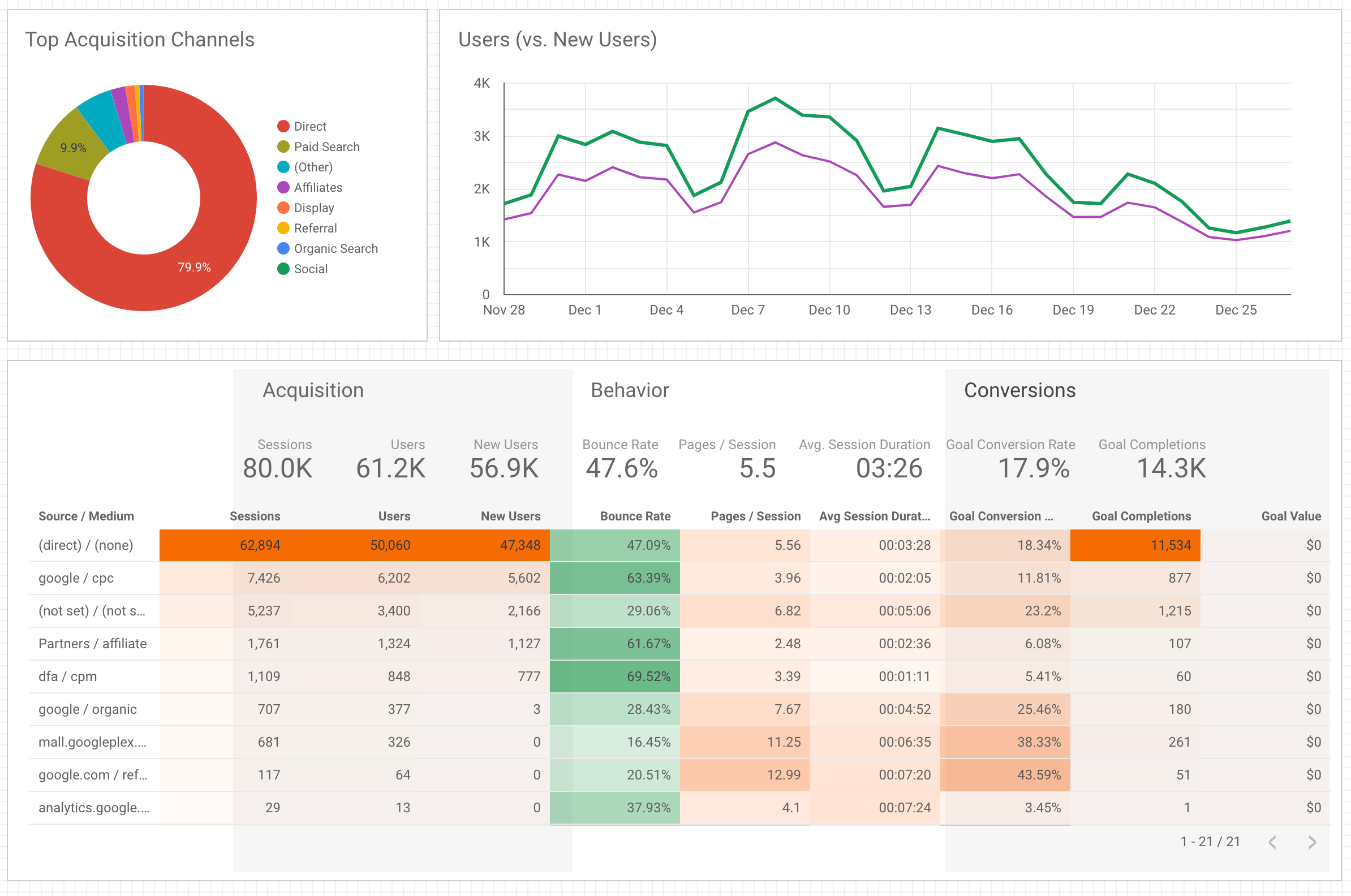 Google Data Studio; Source: datomni.com